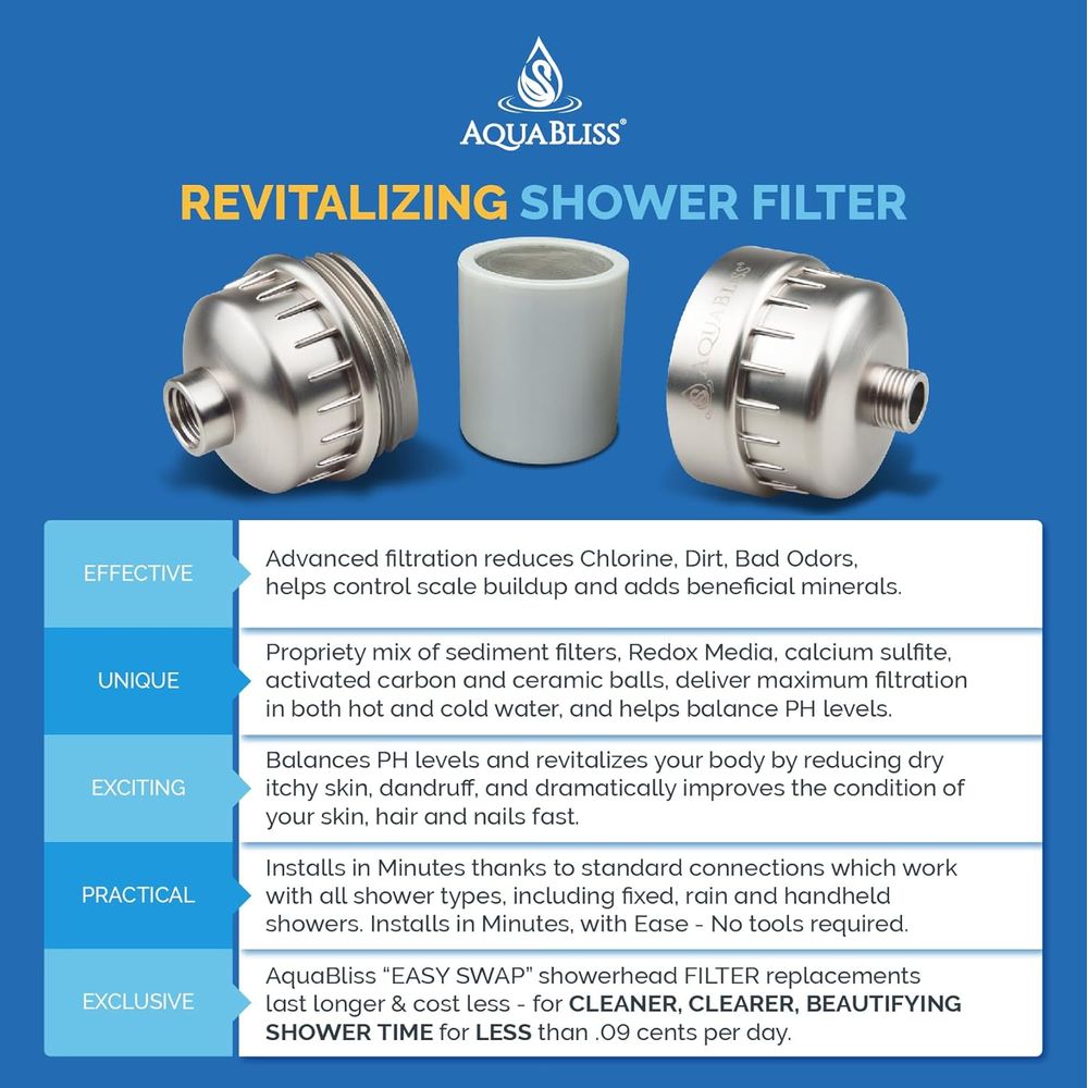 High Output AquaBliss Shower F - огляд і ціна Health & Wellness Fairs