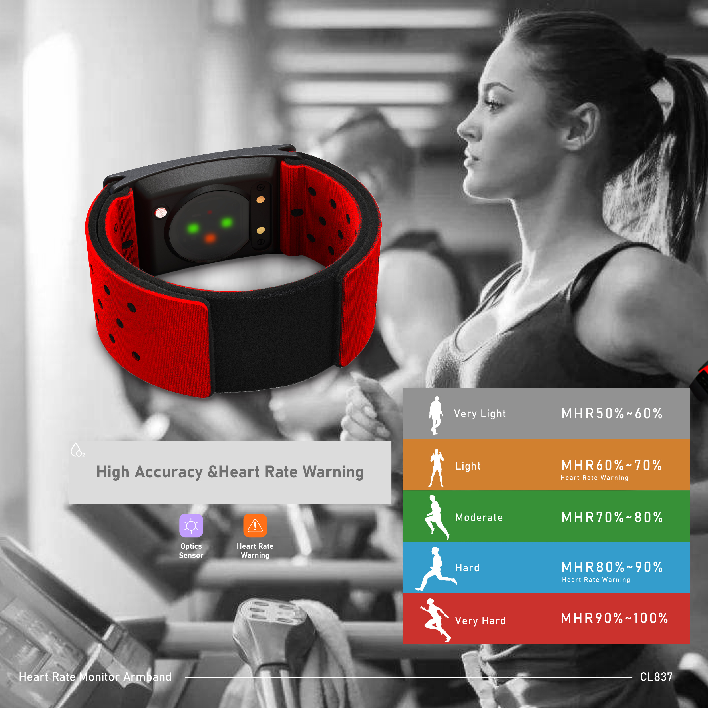 CHILEAF CL837 Heart Rate Monit - огляд і ціна Blood Oxygen Monitor