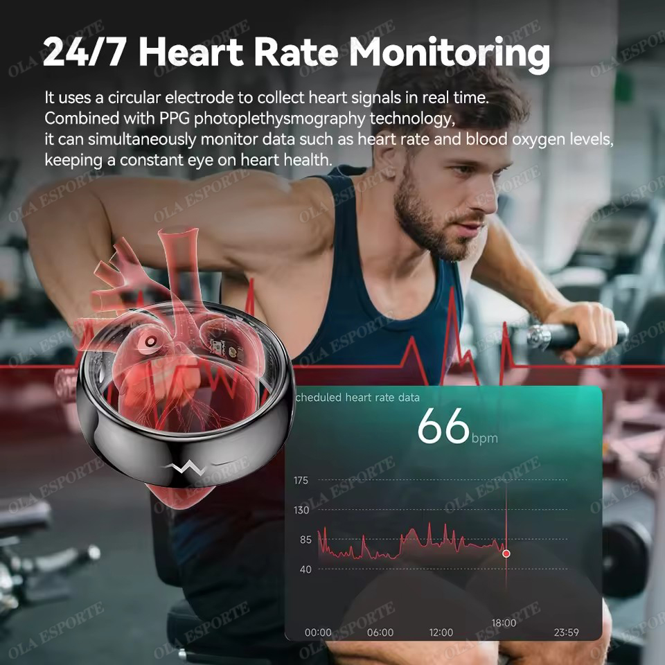 High-End ECG Blood Oxygen Heal - огляд і ціна Blood Oxygen Monitor